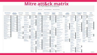 Mitre att&ck matrix
 