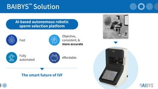 BAIBYS™ Solution
20
AI-based autonomous robotic
sperm selection platform
Fast
Objective,
consistent, &
more accurate
Fully...