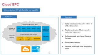 11
Cloud EPC
Software defined EPC with flexibility and scalability
Virtualized Resource Pool
Network HW
Open Stack
OS & Virtualization & NFI software
Mobility
management
Service
management
Storage
HW
Computing
HW
Operation
management
Policy
management
Access
management
MANO
Management and
Orchestration
Container for
NW function
Computing
Capability
Architecture Description
 Highly scalable according to the volume of
eNB and subscribers
 Flexible combination of feature sets for
customized requirement
 Software upgrade w/o change of existing
hardware
 Robust backup solution
 Launched in Microsoft Azure and Amazon
cloud
 