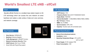 14
World’s Smallest LTE eNB - elfCell
Baicells elfCell (Femto) is a smallest base station based on 4G
LTE technology which can access the core network via wired
backhaul and realize a wide variety of data and voice services,
and network coverage.
Brief LTE Specifications
• 3GPP Version: R10
• Frequency Bands: Band 2/3/7/17/38/39/40/41/42/43
• Duplex Mode: TDD/FDD
• Channel Bandwidth: 1.4 MHz/5MHz/10MHz/15MHz /20MHz
• Max TX Power: 2*50mw
• MIMO: DL 2*2 MIMO
• Synchronization: GPS, OTA
• Capacity: 16 active users, 64 connected users
• Internal Omni-directional antenna
• Installation: Indoor
• Operating Temperature Range: -5℃ to 40℃/
23°F to 104°F
• Power Supply: 5V DC adapter, POE
• Power Consumption: <5W
• Voice Service: CSFB/VoLTE
• Backhaul: Ethernet (Gigabit)
• Traffic Management: LIPA/SIPT function
• Network Connection Security: IPsec
• OAM Protocol: DSL Forum TR-069
• Smart SON with Plug & Play support
LTE SpecificationBrief
Key Features Physical Specification
 