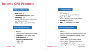 18
Baicells CPE Products
• 3GPP Version: R9
• Frequency Bands: Band 40/41/42/43
• Duplex Mode: TDD
• Channel BW: 5MHz/10MHz/15MHz/20MHz
• Max TX Power: 2*23dBm
• MIMO: 1Tx 2Rx, support DL 2*2 MIMO
LTE SpecificationsLTE SpecificationLTE Specifications
Physical Specification Physical Specification
• Antenna:
Omni-directional antenna (internal): >3dBi
• Dimensions: 175mm*190mm*35mm
• Power Supply: DC 12V
• Operating Temperature Range:
• -10℃ to 45℃/
14℉ to 113℉
Indoor CPE Outdoor CPE
• 3GPP Version: R9
• Frequency Bands: Band 40/41/42/43
• Duplex Mode: TDD
• Channel BW: 5MHz/10MHz/15MHz/20MHz
• Max TX Power: 2*23dBm
• MIMO: 1Tx 2Rx, support DL 2*2 MIMO
• Antenna:
Medium-gain directional antenna (internal): >11dBi
High-gain directional antenna (external): >19dBi
• Dimensions:
245mm*135mm*50mm (internal antenna)
280mm*280mm*135mm(external antenna)
• Power Supply: DC 24V, PoE
• Operating Temperature Range: -40℃ to 55℃/
-40℉ to 131℉
 