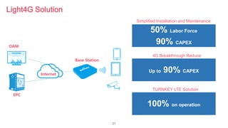 21
Light4G Solution
50% Labor Force
90% CAPEX
Simplified Installation and Maintenance
Up to 90% CAPEX
4G Breakthrough Reduce
100% on operation
TURNKEY LTE Solution
EPC
Internet
OAM
Base Station
 