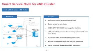 22
Smart Service Node for eNB Cluster
Small cell for Business –eNB cluster
 eNB cluster could be generated geographically
 Deploy ssNode for each cluster
 MME/S-GW/P-GW/MEC function supported at ssNode
 LIPA under ssNode, ensures ultra low latency between eNBs under
same cluster
 HO between within cluster will be transparent to EPC
 A cluster could be seen as one eNB from EPC perspective
 Secure connection between ssNode and operator EPC
Architecture Description
MME + S-GW +
P-LGW + MEC
MME + P-GW +
S-GW + HSS
LIPA
~20ms latency
SIP Server
DPI
Micro CDN
Positioning Server
MME + S-GW +
P-LGW + MEC
Business Operator
 