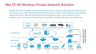 25
WeLTE 4G Wireless Private Network Solution
Baicells’ WeLTE 4G broadband wireless private network solution, aiming to satisfy customers' diverse needs,
can provide a wide variety of multi-media services covering voice, cluster service, positioning, data collection,
picture transmission, video call, high-definition monitoring and emergency communication for various
industries, such as government, public security, transportation, petroleum, electricity, and coal mine, etc.
 