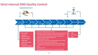 30
Strict Internal EMS Quality Control
 IQC, material
inspection
 Materials review
meeting, supplier
continuous
improvement report
 Warehouse
management system
 OQC
 IPC-A-610E
 COC
 Quality control during the production process :
 Control plan, first article inspection, check the online process control every
2 hours, ECN management, prevention and control of error parts, static
control, MSD control, statistical process control of soldering paste
thickness and reflow soldering temperature, etc.
 Sub-standard product control :
 Internal corrective action reports, operating procedures for sub-standard
finished products, quick response to quality control.
 IT : Preventive function of MES error parts, process flow of MES system,
traceability function of component information and quality data in MES
system.
 Quality improvement：
 Daily/weekly/monthly quality review, “zero error improvement action”
Supply Quality Control VOC
CTQ
Purchasing
materials
SMT
Wave
soldering
Post
welding
Pressure
welding
ICT Aging
test
FT Assembling Shipment
 
