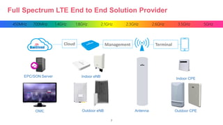 7
Full Spectrum LTE End to End Solution Provider
450MHz 700MHz 1.4GHz 1.8GHz 2.1GHz 2.3GHz 2.6GHz 3.5GHz 5GHz
EPC/SON Server
OMC
Indoor eNB
Outdoor eNB Antenna Outdoor CPE
Cloud Management Terminal
Indoor CPE
 