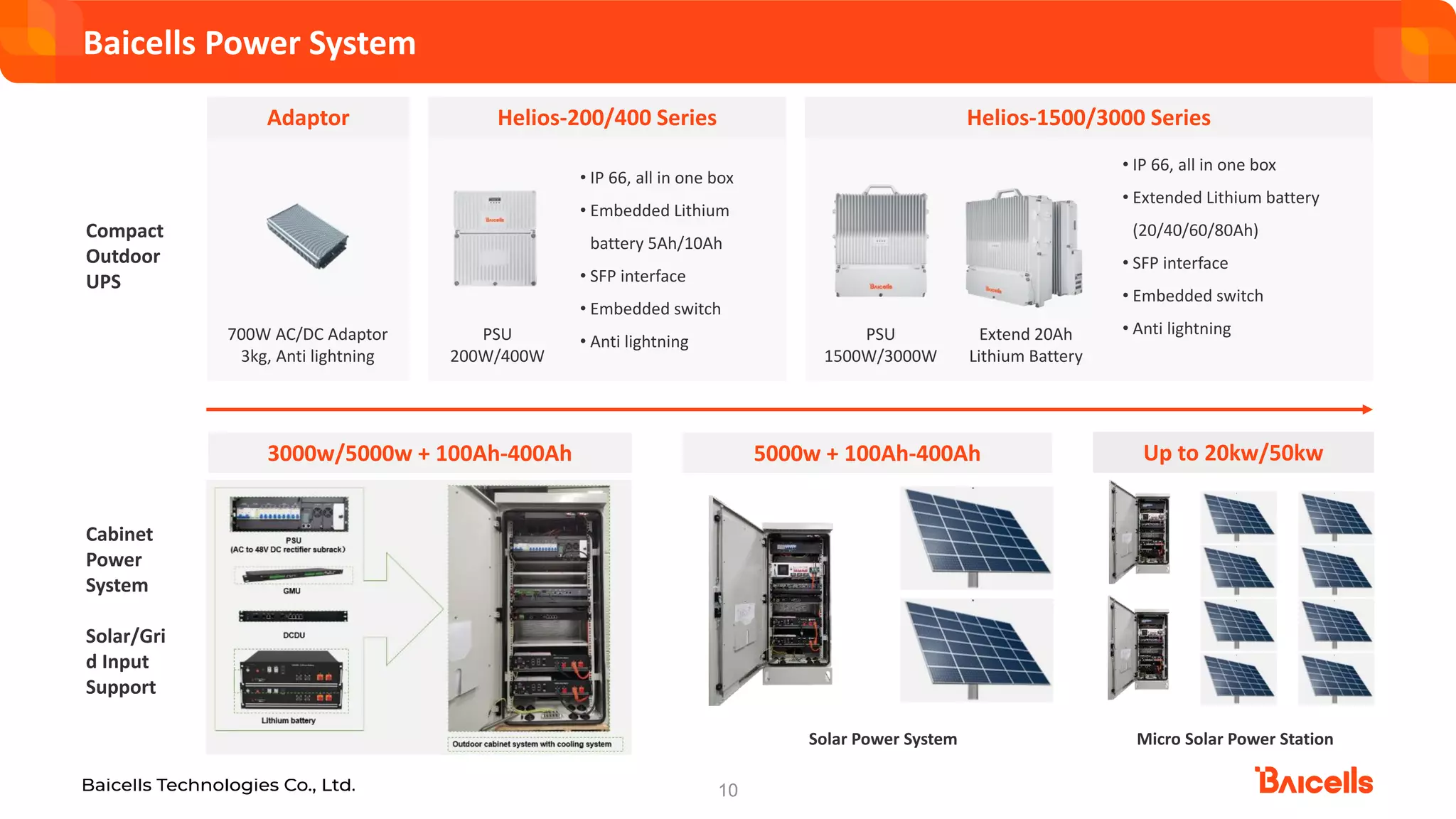 Baicells solutions and products introduction-20220525.pdf