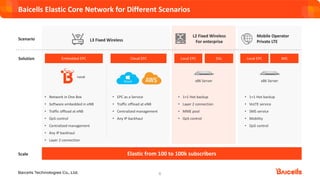 Baicells solutions and products introduction-20220525.pdf