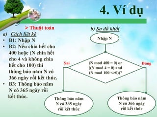 4. Ví dụ
Thuật toán b) Sơ đồ khối
a) Cách liệt kê
• B1: Nhập N
• B2: Nếu chia hết cho
400 hoặc (N chia hết
cho 4 và không chia
hết cho 100) thì
thông báo năm N có
366 ngày rồi kết thúc.
• B3: Thông báo năm
N có 365 ngày rồi
kết thúc.
Nhập N
(N mod 400 = 0) or
((N mod 4 = 0) and
(N mod 100 <>0))?
Sai Đúng
Thông báo năm
N có 365 ngày
rồi kết thúc
Thông báo năm
N có 366 ngày
rồi kết thúc
 