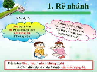 1. Rẽ nhánh
Ví dụ 2:
Kết luận: Nếu…thì…, nếu…không …thì
 Cách diễn đạt ở ví dụ 2 thuộc cấu trúc dạng đủ.
Nếu Delta >= 0
thì PT có nghiệm thực
nếu không thì
PT vô nghiệm
 