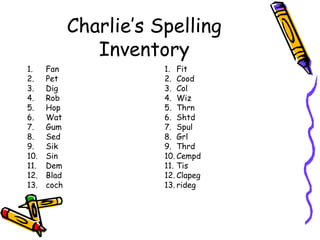 Charlie’s Spelling Inventory Fan Pet Dig Rob Hop Wat Gum Sed Sik Sin Dem Blad coch Fit Cood Col Wiz Thrn Shtd Spul Grl Thrd Cempd Tis Clapeg rideg 