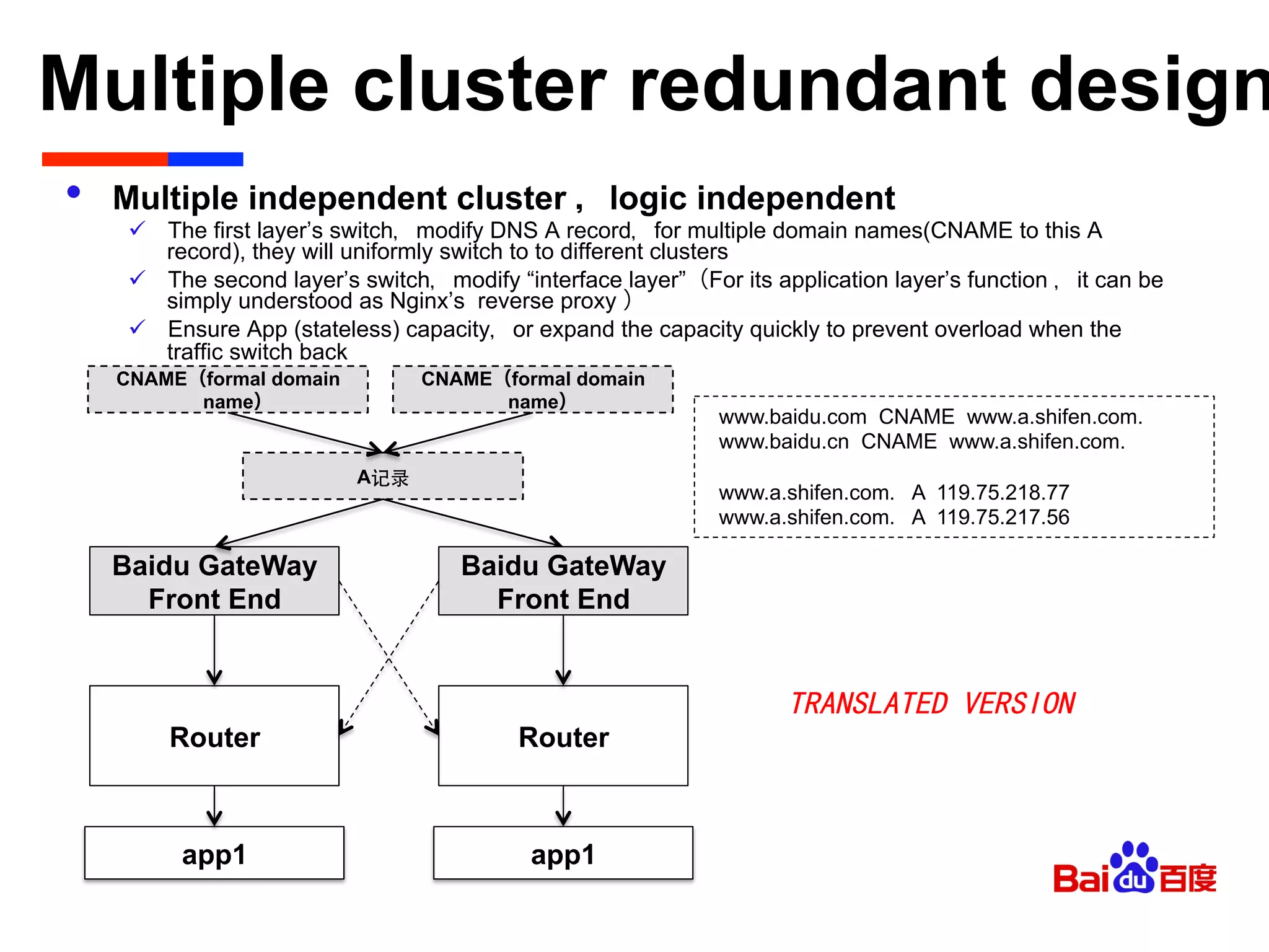 Multiple cluster redundant design
•  Multiple independent cluster ，logic independent
ü  The first layer’s switch，modify DNS A record，for multiple domain names(CNAME to this A
record), they will uniformly switch to to different clusters
ü  The second layer’s switch，modify “interface layer”（For its application layer’s function ，it can be
simply understood as Nginx’s reverse proxy ）
ü  Ensure App (stateless) capacity，or expand the capacity quickly to prevent overload when the
traffic switch back
Baidu GateWay
Front End
Router
A记录
Baidu GateWay
Front End
Router
app1 app1
CNAME（formal domain
name）
CNAME（formal domain
name）
www.baidu.com CNAME www.a.shifen.com.
www.baidu.cn CNAME www.a.shifen.com.
www.a.shifen.com. A 119.75.218.77
www.a.shifen.com. A 119.75.217.56
TRANSLATED VERSION
 
