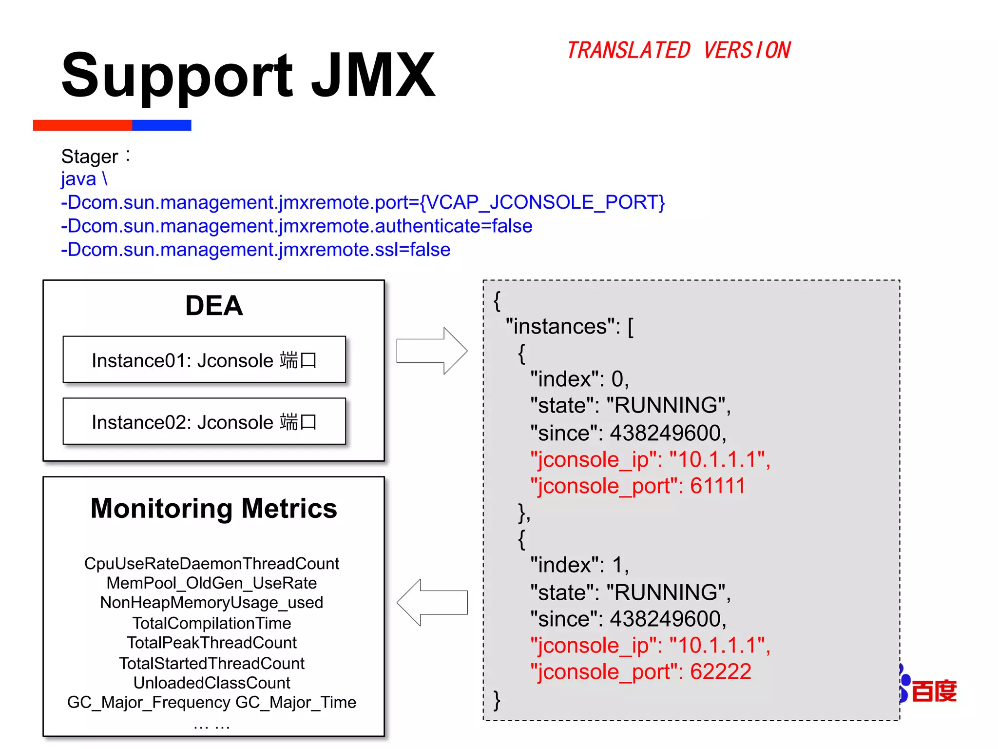 DEA
Support JMX
	

Instance01: Jconsole 端口
Instance02: Jconsole 端口
{
"instances": [
{
"index": 0,
"state": "RUNNING",
"since": 438249600,
"jconsole_ip": "10.1.1.1",
"jconsole_port": 61111
},
{
"index": 1,
"state": "RUNNING",
"since": 438249600,
"jconsole_ip": "10.1.1.1",
"jconsole_port": 62222
}
Monitoring Metrics
CpuUseRateDaemonThreadCount
MemPool_OldGen_UseRate
NonHeapMemoryUsage_used
TotalCompilationTime
TotalPeakThreadCount
TotalStartedThreadCount
UnloadedClassCount
GC_Major_Frequency GC_Major_Time
… …
Stager：
java 
-Dcom.sun.management.jmxremote.port={VCAP_JCONSOLE_PORT}
-Dcom.sun.management.jmxremote.authenticate=false
-Dcom.sun.management.jmxremote.ssl=false
TRANSLATED VERSION
 