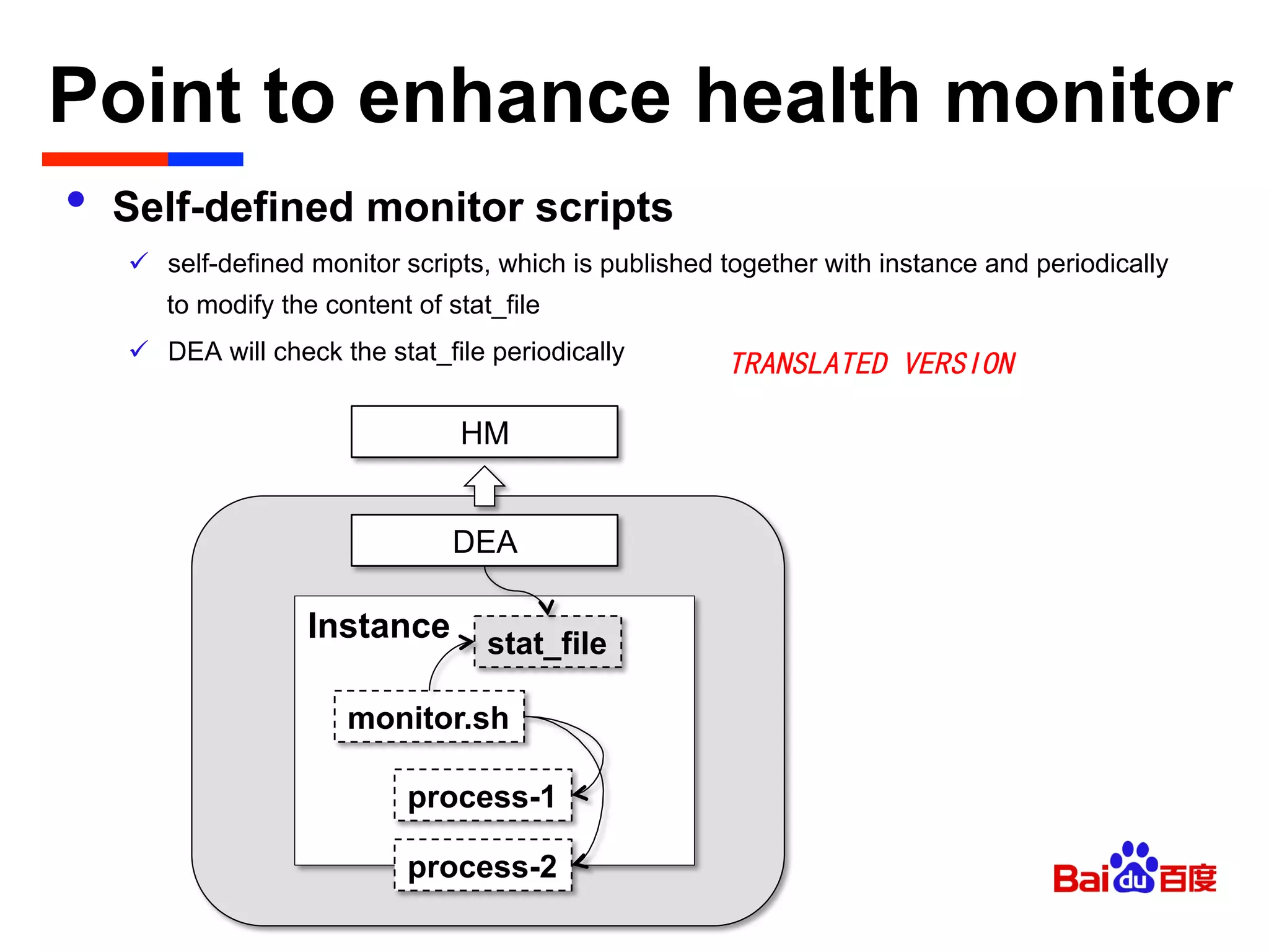 Point to enhance health monitor	

•  Self-defined monitor scripts
ü  self-defined monitor scripts, which is published together with instance and periodically
to modify the content of stat_file
ü  DEA will check the stat_file periodically
Instance stat_file
monitor.sh
process-1
process-2
DEA
HM
TRANSLATED VERSION
 