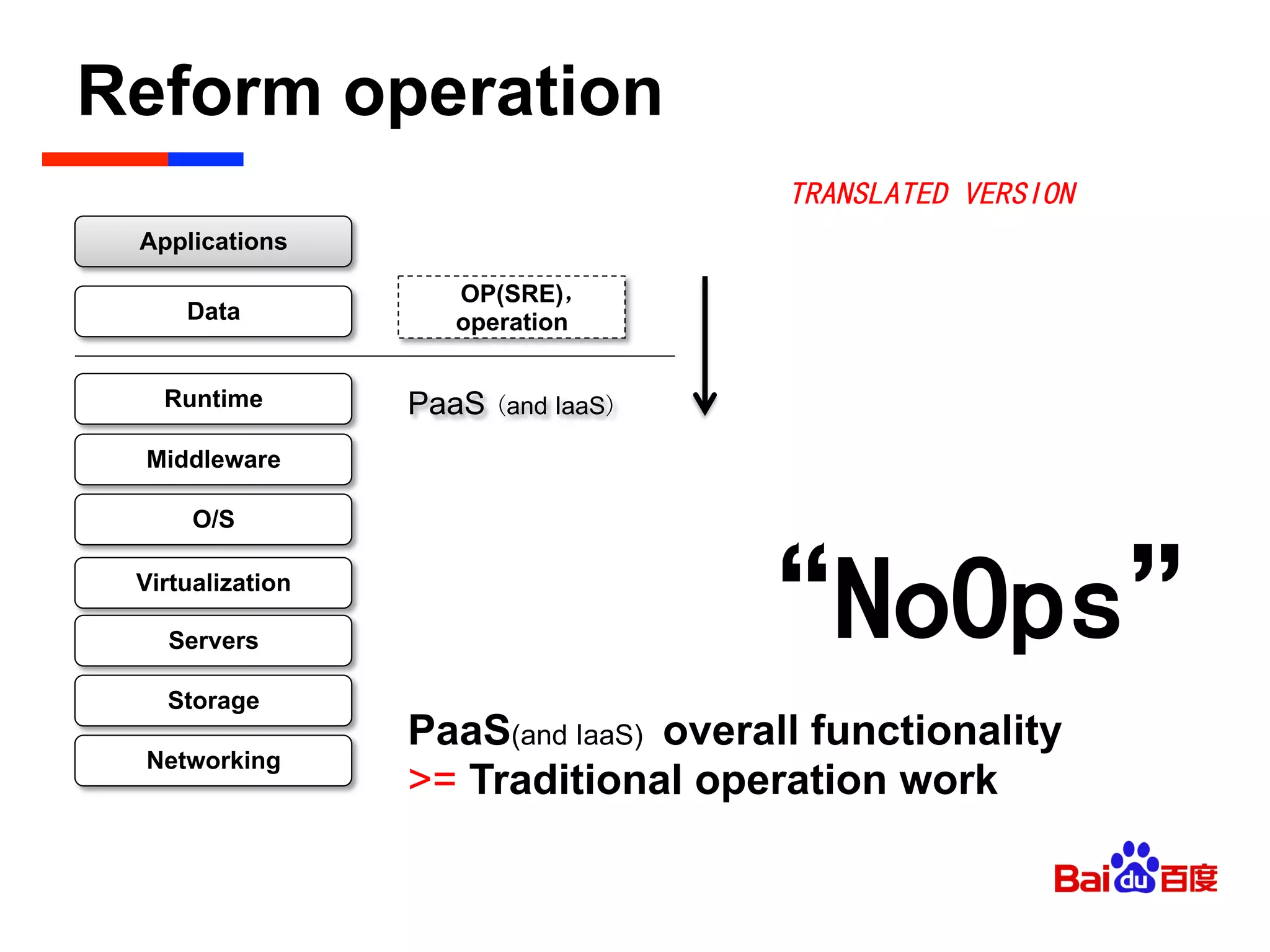 Reform operation	

“NoOps”
PaaS(and IaaS) overall functionality
>= Traditional operation work
Storage
Servers
Networking
O/S
Middleware
Virtualization
Data
Applications
Runtime
OP(SRE)，
operation
PaaS (and IaaS)
TRANSLATED VERSION
 