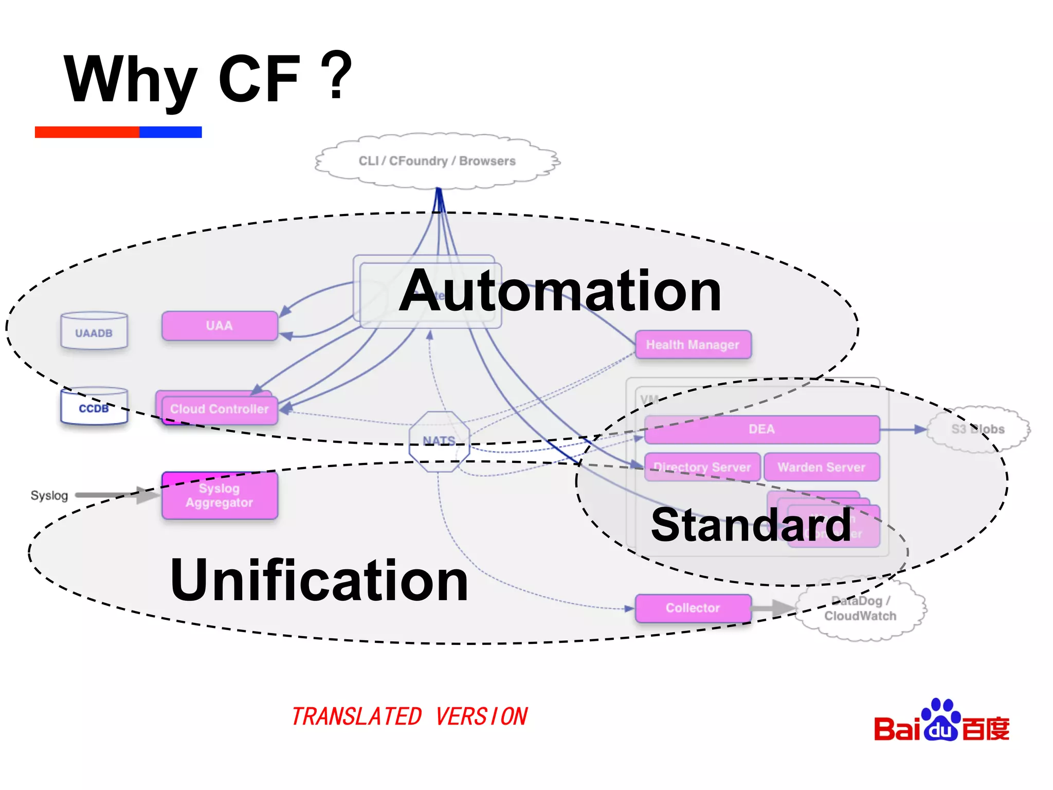 Why CF ？	

Automation
Unification
Standard
TRANSLATED VERSION
 