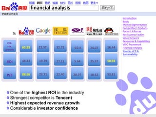 financial analysis



       %

 exp.
  rev,     65.83      22.37   32.72                     16.44
growth
                                        -10.4   24.07



ROI        48.43      19.79   27.11     5.64    25.37   50.94



 P/E       88.66      23.71   22.40     20.97   18.62   53.81




   One of the highest ROI in the industry
   Strongest competitor is Tencent
   Highest expected revenue growth
   Considerable investor confidence
 