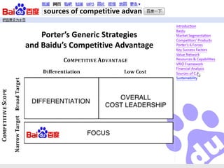 sources of competitive advan

    Porter’s Generic Strategies
and Baidu’s Competitive Advantage
 
