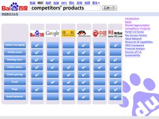 competitors’ products




 ✔
 ✔
 ✔
 ✔
 ✔


 ✔
 