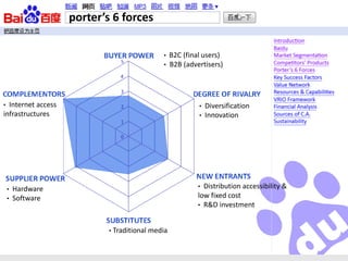porter’s 6 forces

                                             •    B2C (final users)
                                             •    B2B (advertisers)




• Internet access                                          •   Diversification
infrastructures                                            •   Innovation




    •   Hardware                                           • Distribution accessibility &
    •   Software                                           low fixed cost
                                                           • R&D investment



                            • Traditional media
 