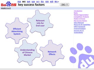 key success factors



                        Relevant
                         Info for
                        End-user
 Efficient
Advertising
 System




        Understanding
         of Chinese                 Network
           Market                    Effects
 