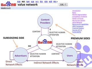 value network



                                     Content
                                    Providers

                                            $
                             CONTENT        SELECTIVE HUMAN
                                            ATTENTION
SUBSIDIZING SIDE                                                 PREMIUM SIDES
                                                   SELECTIVE HUMAN
                       $$$                         ATTENTION


                         SELECTIVE HUMAN        CONTENT
         Advertisers     ATTENTION                            Users

 Direct                       Indirect Network Effects                 Direct
 Network Effects                                              Network Effects
 