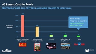 Baidu Travel: 
“Help you to reach the 
Largest Audience 
with Least cost!” 
Southern Metropolitan 
Daily newspaper 
Chinese National 
Geography magazine 
TV SHOW Beijing Airport T2 
Duty Free Area 
Baidu 
Pay for media 
cost (RMB) 
1600 
1200 
800 
400 
0 
1600 
685 
98 60 
50 
#3 Lowest Cost for Reach 
SPECTRUM OF COST: CPM-COST PER 1,000 UNIQUE READERS OR IMPRESSION 
 