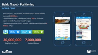 Baidu Travel - Positioning 
MOBILE CAMP 
As of May 2014, The number of downloads via mobile devices 
exceeded 40 Million. 
Time spent on Baidu Travel app made up 30% of total time 
spent on Baidu Travel services (PC+App) 
The monthly unique visitors of Baidu Travel app approximated 6 
Million in Apr. 
30,000,000 
Registered Users 
7,000,000 
Active Visitors 
 