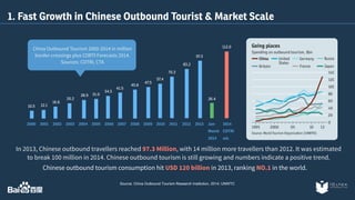 1. Fast Growth in Chinese Outbound Tourist & Market Scale 
2000 2001 2002 2003 2004 2005 2006 2007 2008 2009 2010 2011 2012 2013 Jan- 
March 
2014 
In 2013, Chinese outbound travellers reached 97.3 Million, with 14 million more travellers than 2012. It was estimated 
to break 100 million in 2014. Chinese outbound tourism is still growing and numbers indicate a positive trend. 
Chinese outbound tourism consumption hit USD 120 billion in 2013, ranking NO.1 in the world. 
Source: China Outbound Tourism Research Institution, 2014; UNWTC 
10.5 12.1 
16.6 
20.2 
28.9 31.0 
34.5 
41.5 
45.8 47.5 
57.4 
70.3 
83.2 
97.3 
112.0 
26.4 
2014 
COTRI 
est. 
China Outbound Tourism 2000-2014 in million 
border-crossings plus CORTI Forecasts 2014. 
Sources: COTRI, CTA 
 