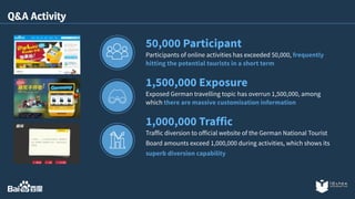 Q&A Activity 
50,000 Participant 
Participants of online activities has exceeded 50,000, frequently 
hitting the potential tourists in a short term 
1,500,000 Exposure 
Exposed German travelling topic has overrun 1,500,000, among 
which there are massive customisation information 
1,000,000 Traffic 
Traffic diversion to official website of the German National Tourist 
Board amounts exceed 1,000,000 during activities, which shows its 
superb diversion capability 
 