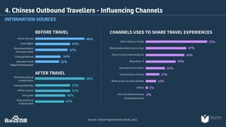 4. Chinese Outbound Travellers - Influencing Channels 
INFORMATION SOURCES 
Talk to friend or family 
Share photo/videos face-to-face 
Post on social networking site 
Blog about it 
Send postcard or letter 
Email family or friends 
Write review on travel website 
Others 
Does not share overseas 
travel experiences 
Source: Leisure Segmentation Study. 2011. 
72% 
47% 
45% 
35% 
22% 
17% 
12% 
1% 
0% 
Online Sources 
Travel Agent 
Recommendation 
from past visitor 
Travel guidebook 
Specialist travel 
Magazine/Newspaper 
68% 
54% 
47% 
34% 
32% 
Brochures pick up 
at destination 
Travel guidebooks 
Online sources 
Tour guide 
Maps picked up 
at destination 
52% 
46% 
45% 
68% 
52% 
BEFORE TRAVEL 
AFTER TRAVEL 
CHANNELS USED TO SHARE TRAVEL EXPERIENCES 
 