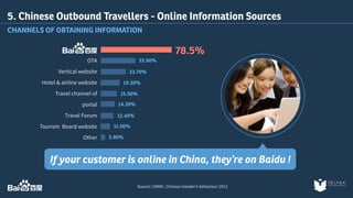 5. Chinese Outbound Travellers - Online Information Sources 
CHANNELS OF OBTAINING INFORMATION 
If your customer is online in China, they’re on Baidu ! 
Source: CNNIC: Chinese traveler’s behaviour 2012 
OTA 
Vertical website 
Hotel & airline website 
Travel channel of 
portal 
Travel Forum 
Tourism Board website 
Other 
78.5% 
33.90% 
23.70% 
19.20% 
15.50% 
14.20% 
12.40% 
11.00% 
3.90% 
 