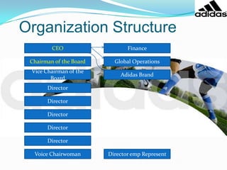 Corporate Information CEO adidas-group :- 	Herbert HainerFinance adidas-group :- 	Robin J.StalkerCEO adidas brand :-	Erich StammingerGlobal Operations adidas-group :- Glenn S.BennettManaging Director adidas India :- Andreas Gellner