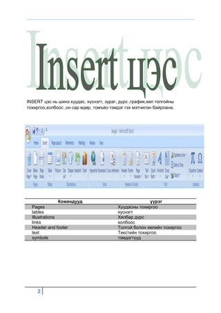 INSERT цэс нь шинэ хуудас, хүснэгт, зураг, дүрс ,график,хөл толгойны
тохиргоо,холбоос ,он сар өдөр, томъёо тэмдэг гэх мэтчилэн байрлана.




              Командууд                                 үүрэг
  Pages                                   Хуудасны тохиргоо
  tables                                  хүснэгт
  Illustrations                           Хялбар дүрс
  links                                   холбоос
  Header and footer                       Толгой болон хөлийн тохиргоо
  text                                    Текстийн тохиргоо
  symbols                                 тэмдэгтүүд




    2
 