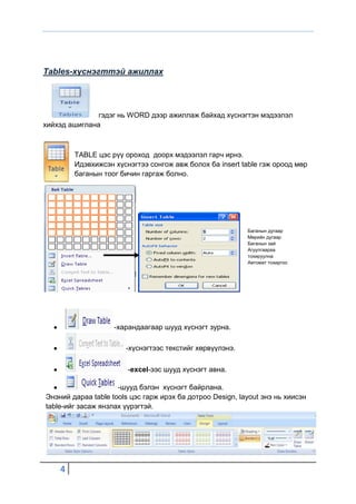 Tables-хүснэгттэй ажиллах




               гэдэг нь WORD дээр ажиллаж байхад хүснэгтэн мэдээлэл
хийхэд ашиглана



        TABLE цэс рүү ороход доорх мэдээлэл гарч ирнэ.
        Идэвхижсэн хүснэгтээ сонгож авж болох ба insert table гэж ороод мөр
        баганын тоог бичин гаргаж болно.




                                                           Баганын дугаар
                                                           Мөрийн дугаар
                                                           Баганын зай
                                                           Агуулгаараа
                                                           тохируулна
                                                           Автомат тохиргоо




                    -харандаагаар шууд хүснэгт зурна.

                       -хүснэгтээс текстийг хөрвүүлэнэ.

                        -excel-ээс шууд хүснэгт авна.

                     -шууд бэлэн хүснэгт байрлана.
Энэний дараа table tools цэс гарж ирэх ба дотроо Design, layout энэ нь хиисэн
table-ийг засаж янзлах үүрэгтэй.




    4
 