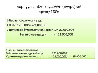 Борлуулсанбүтээгдэхүүн (нүүрс)-ий
өртөг/ББӨ/
В.Барааг борлуулсан үед:
1,000₮ х 21,000тн =21,000,00
Борлуулсан бүтээгдэхүүний өртөг Дт 21,000,000
Бэлэн бүтээгдэхүүн Кт 21,000,000
Жилийн эцсийн балансад:
Байгалын нөөц-нүүрсний орд............150,000,000
Хуримтлагдсанхорогдол......................25,000,000) 125,000,000
 