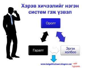 Оролт




                  Эргэх
Гаралт
                 холбоо


                     –ийг
                    туршив.
 