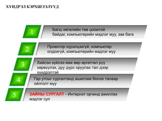 ХҮНДРЭЛ БЭРХШЭЭЛҮҮД




                         Чадварт суурилсан төв цоожтой
                            Багш хөгжлийн сургалтын хөтөлбөрийг судалгаанд
              1
              1          оролцсон багш нарын 52.6% нь хэрэжүүлж бага
                            байдаг, компьютерийн мэдлэг муу, зав эхэлсэн
                         байна.
                          Проектор хүрэлцэхгүй, компьютер
              2           олдохгүй, компьютерийн мэдлэг муу

                     Хийсэн зүйлээ яаж өөр өргөтгөл рүү
          3          хөрвүүлэх, дуу дүрс оруулах тал дээр
                     хүндрэлтэй

      4             Гар утсыг сургалтанд ашиглаж болох талаар
                    ойлголт муу


  5               ЗАЙНЫ СУРГАЛТ - Интернэт орчинд ажиллах
                  мэдлэг сул
 
