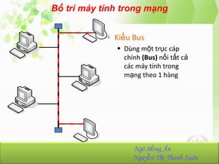 Bố trí máy tính trong mạng
 Kiểu Bus
 Dùng một trục cáp
chính (Bus) nối tất cả
các máy tính trong
mạng theo 1 hàng

`

`

`

NhómHồng Ân
Ngô 23:
Ngô Hồng Ân-K36.103.001
Nguyễn Thị Thanh Xuân
Nguyễn Thị Thanh Xuân-K36.103.090

 
