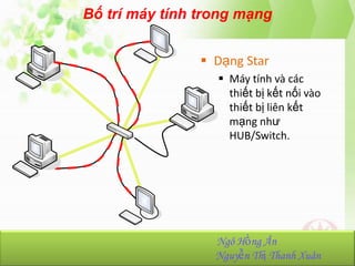 Bố trí máy tính trong mạng
 Dạng Star
`

`

 Máy tính và các
thiết bị kết nối vào
thiết bị liên kết
mạng như
HUB/Switch.

`

NhómHồng Ân
Ngô 23:
Ngô Hồng Ân-K36.103.001
Nguyễn Thị Thanh Xuân
Nguyễn Thị Thanh Xuân-K36.103.090

 