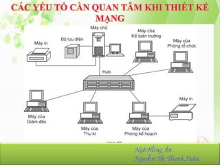 CÁC YẾU TỐ CẦN QUAN TÂM KHI THIẾT KẾ
MẠNG

NhómHồng Ân
Ngô 23:
Ngô Hồng Ân-K36.103.001
Nguyễn Thị Thanh Xuân
Nguyễn Thị Thanh Xuân-K36.103.090

 