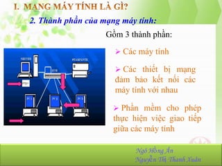 2. Thành phần của mạng máy tính:
Gồm 3 thành phần:
 Các máy tính

 Các thiết bị mạng

đảm bảo kết nối các
máy tính với nhau
 Phần mềm cho phép

thực hiện việc giao tiếp
giữa các máy tính
NhómHồng Ân
Ngô 23:
Ngô Hồng Ân-K36.103.001
Nguyễn Thị Thanh Xuân
Nguyễn Thị Thanh Xuân-K36.103.090

 