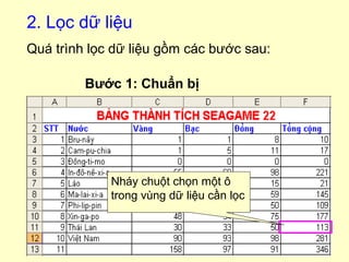 2. Lọc dữ liệu 
Quá trình lọc dữ liệu gồm các bước sau: 
Bước 1: Chuẩn bị 
Nháy chuột chọn một ô 
trong vùng dữ liệu cần lọc 
 