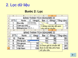 2. Lọc dữ liệu 
Bước 2: Lọc 
1.Nháy mũi tên để xem 
các giá trị chuẩn 
2.Chọn giá trị chuẩn để 
đưa ra dữ liệu phù hợp 
với yêu cầu 
 