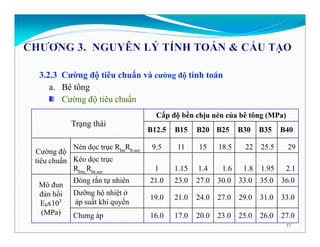 Bai giang - BTCT 1 be tong cot thep .pdf