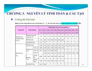 Bai giang - BTCT 1 be tong cot thep .pdf