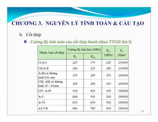 Bai giang - BTCT 1 be tong cot thep .pdf