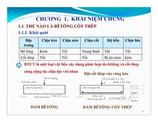 Bai giang - BTCT 1 be tong cot thep .pdf