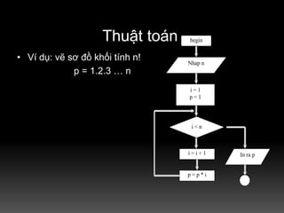 Baigiang05 Thuattoan(1S 1P) | Ppt