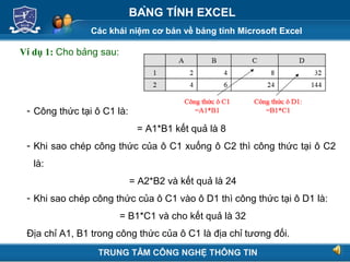 Các khái niệm cơ bản về bảng tính Microsoft Excel
Next
BẢNG TÍNH EXCEL
Ví dụ 1: Cho bảng sau:
- Công thức tại ô C1 là:
= A1*B1 kết quả là 8
- Khi sao chép công thức của ô C1 xuống ô C2 thì công thức tại ô C2
là:
= A2*B2 và kết quả là 24
- Khi sao chép công thức của ô C1 vào ô D1 thì công thức tại ô D1 là:
= B1*C1 và cho kết quả là 32
Địa chỉ A1, B1 trong công thức của ô C1 là địa chỉ tương đối.
TRUNG TÂM CÔNG NGHỆ THÔNG TIN
 